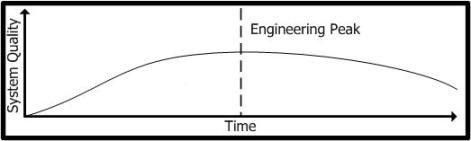 The Arc of Engineering